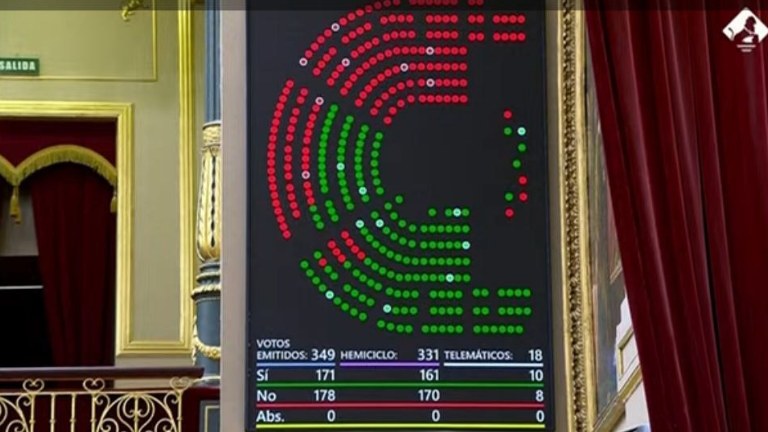 El Congreso aprueba el desahucio de 60.000 familias y los Sindicatos de Inquilinas convocan concentraciones