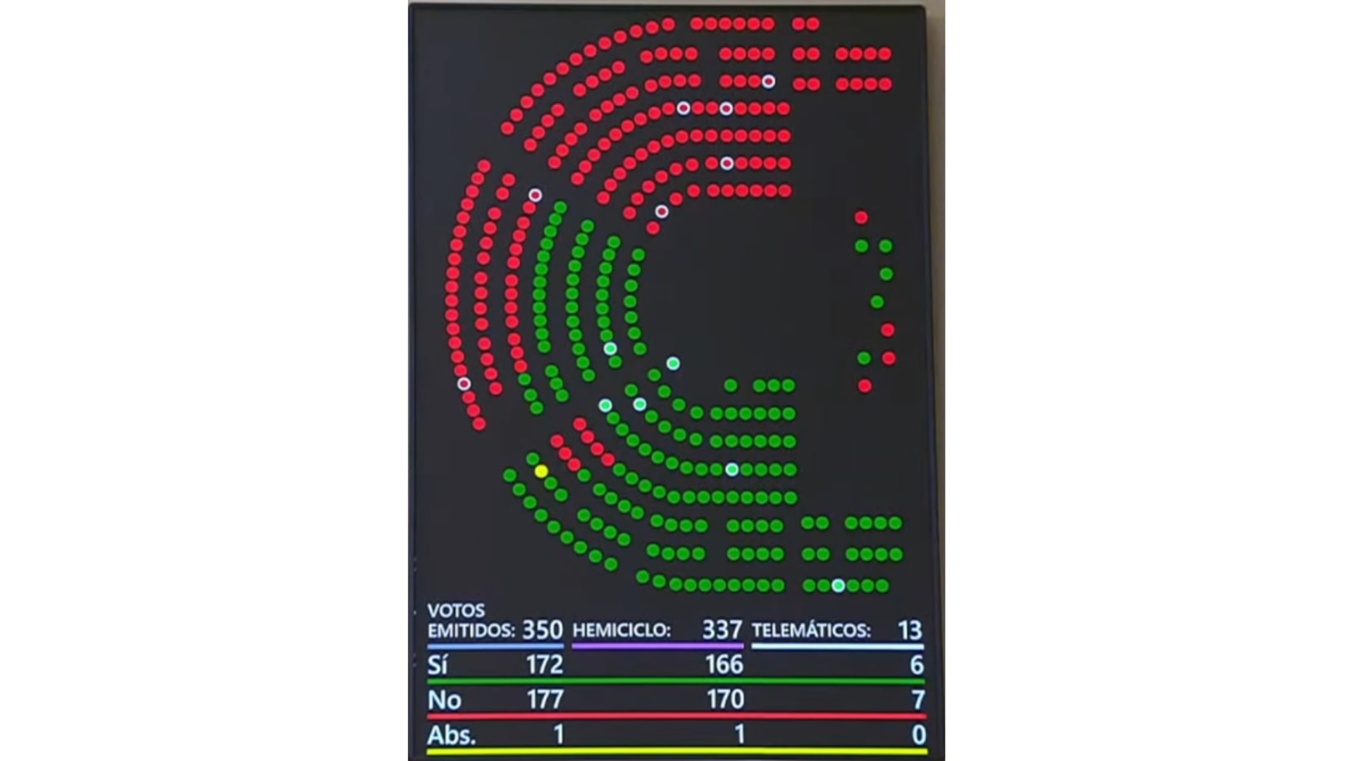 Llamamiento a la movilización el 28F: PP, Vox y Junts vuelven a tumbar la moratoria de desahucios y reactivan 70.000 lanzamientos
